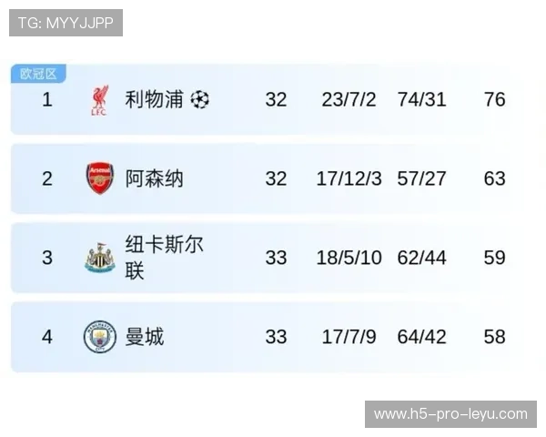 利物浦3-1莱斯特城，继续领跑积分榜，利物浦对莱斯特城比赛时间